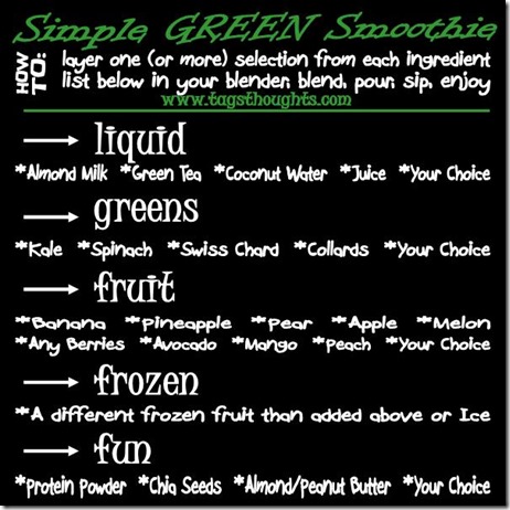 A Simply Sweet Green Smoothie & Blending Guide